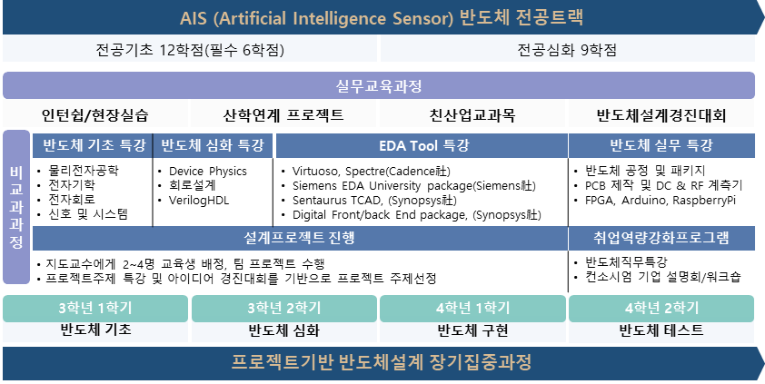반도체실무교육과정